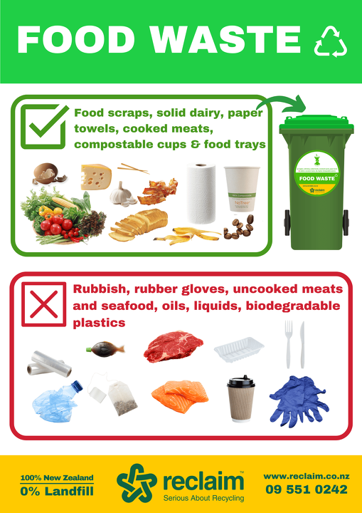 Reclaim Recycling Poster Food Waste