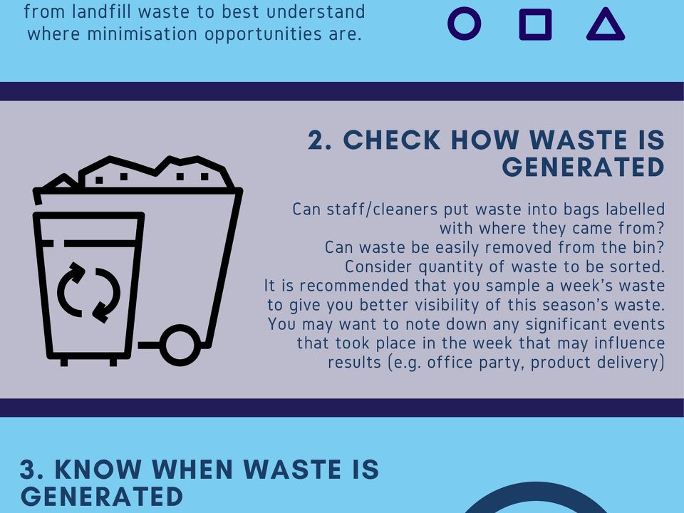 Business Waste Audit Guide